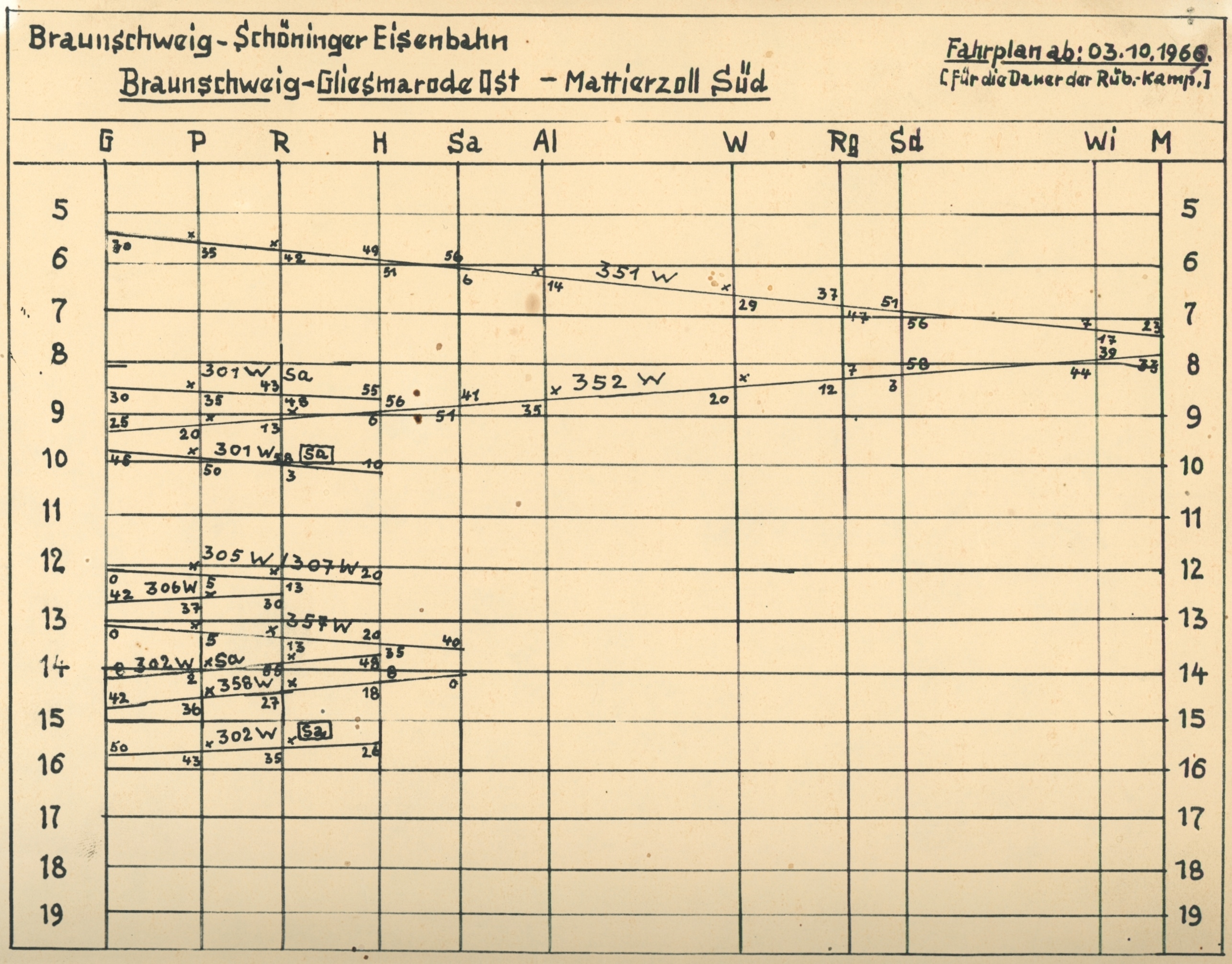 Bildfahrplan nach Mattierzoll-S�d (R�benkampagne), 1966