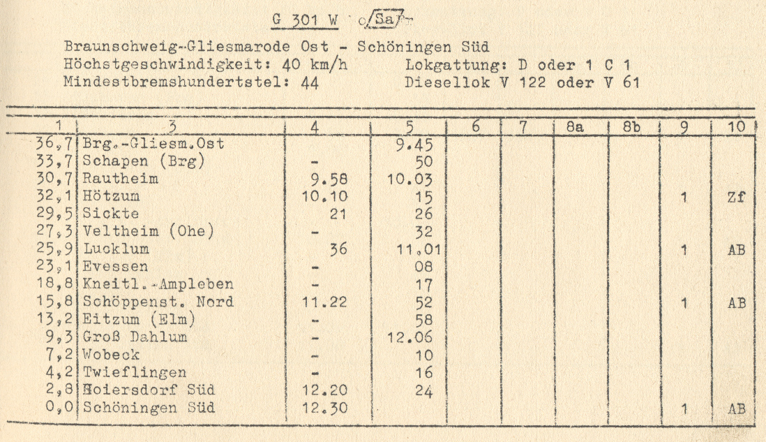 Buchfahrplan G301