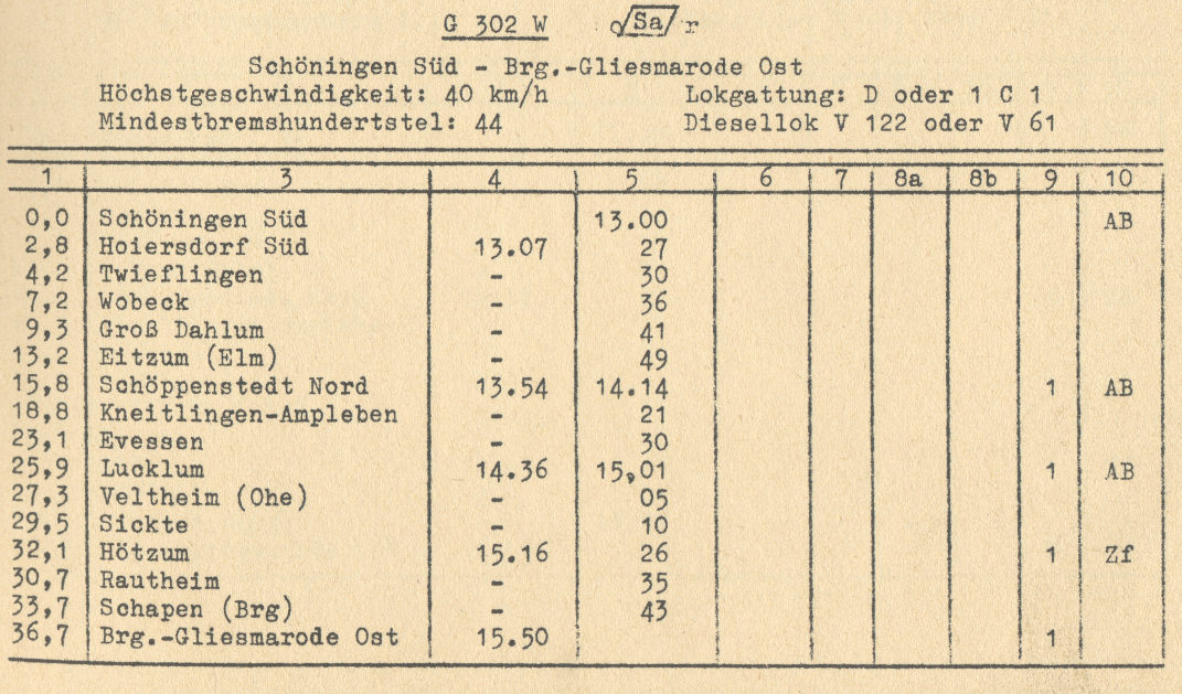 Buchfahrplan, G302