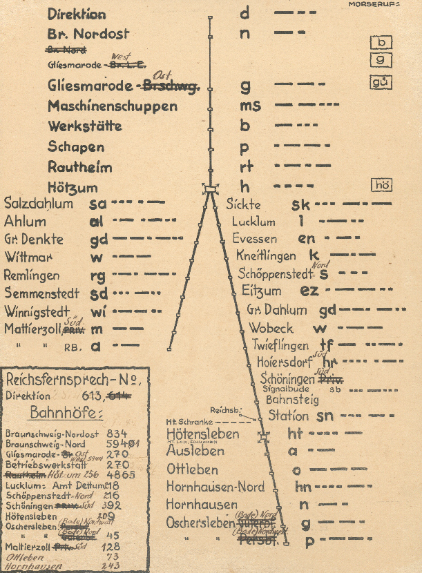 Telefontafel der BSE